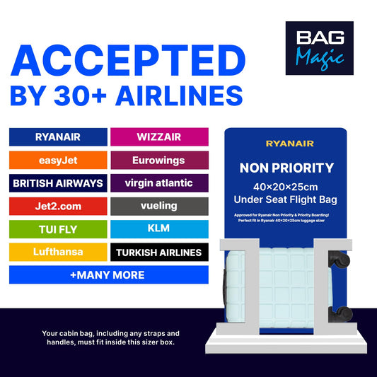 Ryanair Wizzair Lightweight ABS Underseat suitcase approved 40x25x20cm including wheels is seafoam colour